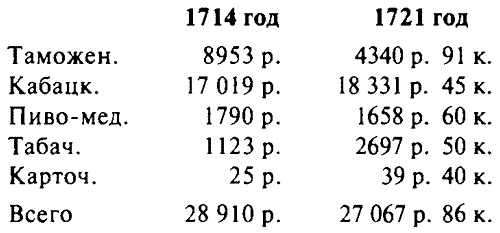 Иллюстрация к книге — История Сибири. От Ермака до Екатерины II [i_003.jpg]