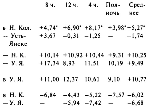 Иллюстрация к книге — История Сибири. От Ермака до Екатерины II [i_004.jpg]