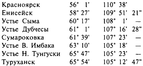 Иллюстрация к книге — История Сибири. От Ермака до Екатерины II [i_006.jpg]