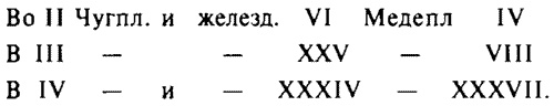 Иллюстрация к книге — История Сибири. От Ермака до Екатерины II [i_008.jpg]
