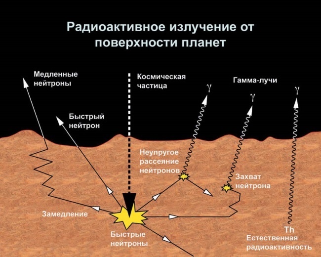 Иллюстрация к книге — Делай космос! [i_320.jpg]