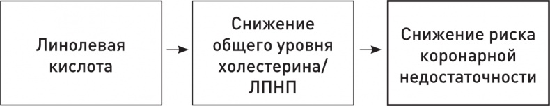 Иллюстрация к книге — Кето-навигатор [i_054.jpg]