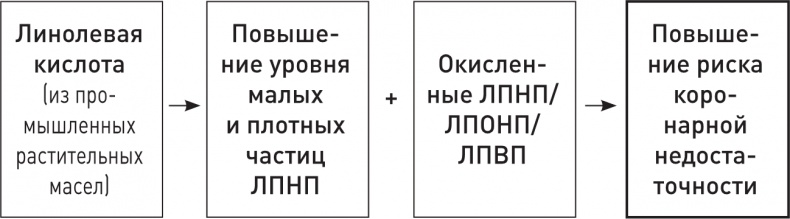 Иллюстрация к книге — Кето-навигатор [i_055.jpg]