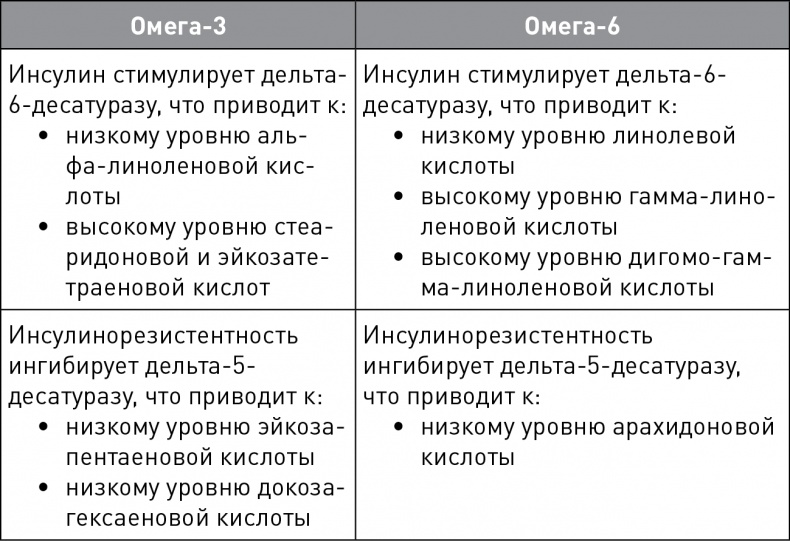 Иллюстрация к книге — Кето-навигатор [i_093.jpg]
