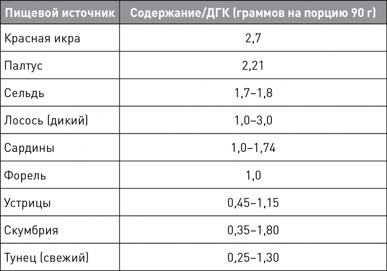 Иллюстрация к книге — Кето-навигатор [i_102.jpg]