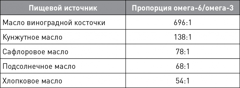 Иллюстрация к книге — Кето-навигатор [i_108.jpg]
