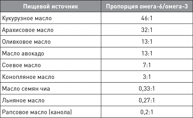 Иллюстрация к книге — Кето-навигатор [i_109.jpg]