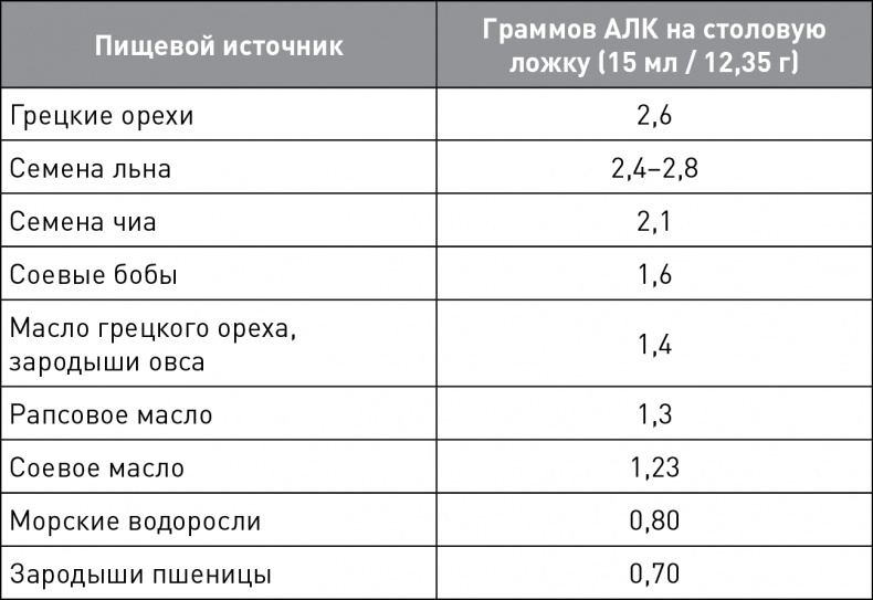 Иллюстрация к книге — Кето-навигатор [i_110.jpg]