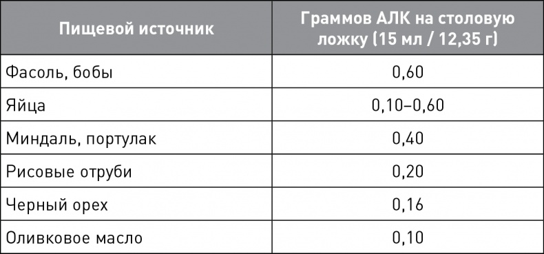 Иллюстрация к книге — Кето-навигатор [i_111.jpg]