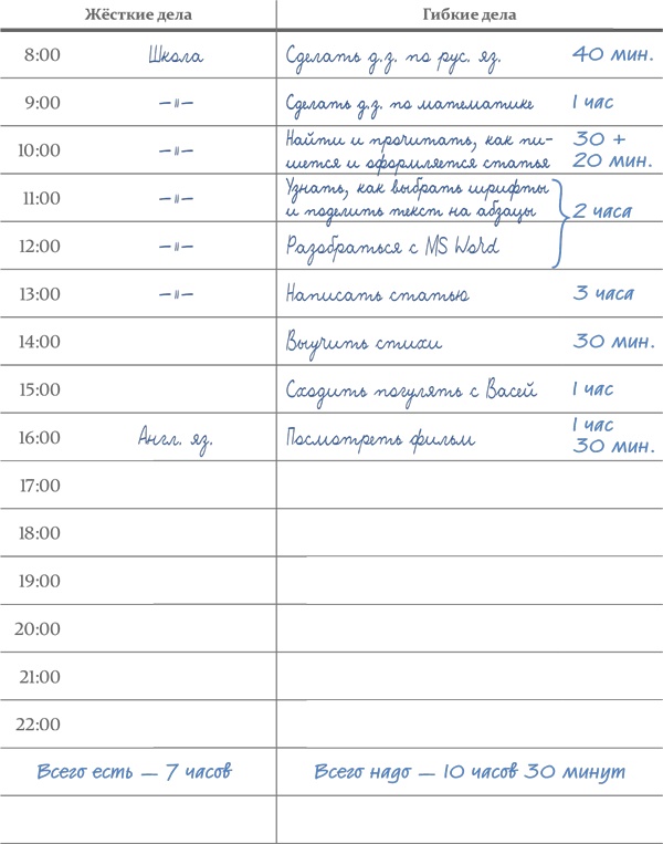 Иллюстрация к книге — Тайм-менеджмент для школьника. Как Федя Забывакин учился временем управлять [i_032.jpg]