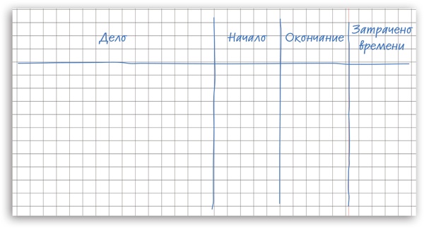 Иллюстрация к книге — Тайм-менеджмент для школьника. Как Федя Забывакин учился временем управлять [i_037.jpg]
