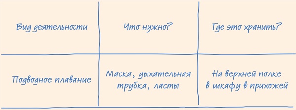Иллюстрация к книге — Тайм-менеджмент для школьника. Как Федя Забывакин учился временем управлять [i_051.jpg]