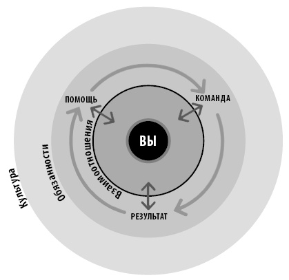 Иллюстрация к книге — Радикальная прямота. Как управлять не теряя человечности [i_002.jpg]