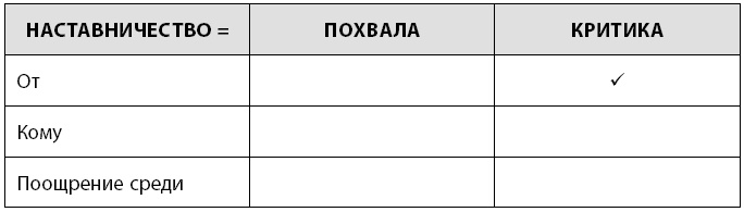 Иллюстрация к книге — Радикальная прямота. Как управлять не теряя человечности [i_030.jpg]
