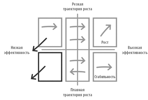 Иллюстрация к книге — Радикальная прямота. Как управлять не теряя человечности [i_042.jpg]