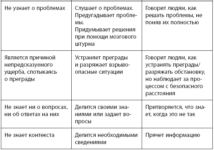 Иллюстрация к книге — Радикальная прямота. Как управлять не теряя человечности [i_046.jpg]