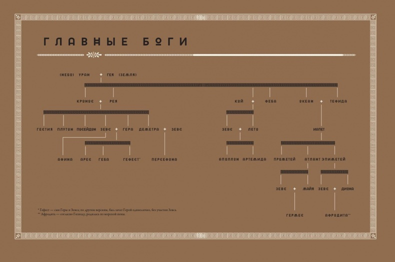 Иллюстрация к книге — Мифология. Бессмертные истории о богах и героях [i_004.jpg]