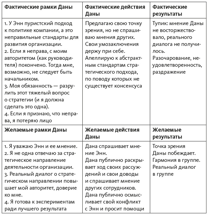 Иллюстрация к книге — Исследование действием [i_005.jpg]
