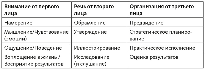 Иллюстрация к книге — Исследование действием [i_006.jpg]