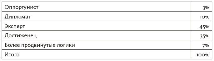 Иллюстрация к книге — Исследование действием [i_008.jpg]