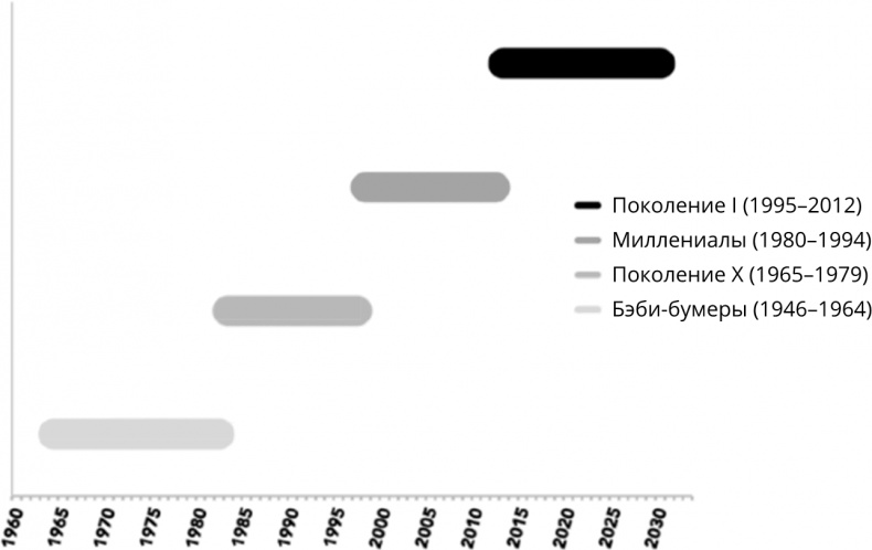 Иллюстрация к книге — Поколение I [i_001.jpg]