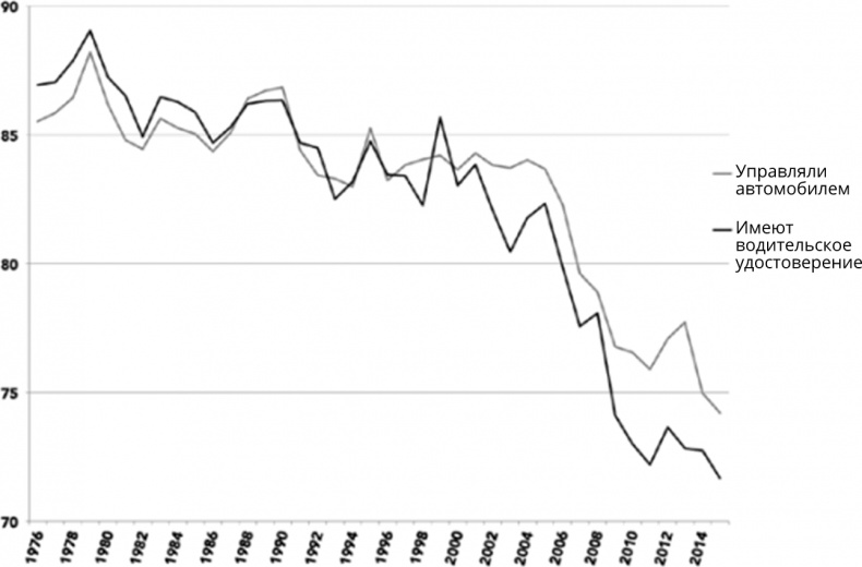 Иллюстрация к книге — Поколение I [i_006.jpg]