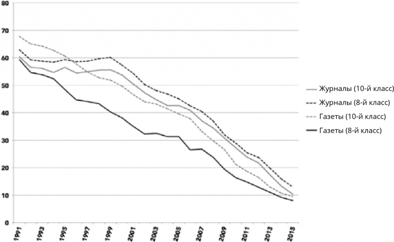 Иллюстрация к книге — Поколение I [i_021.jpg]