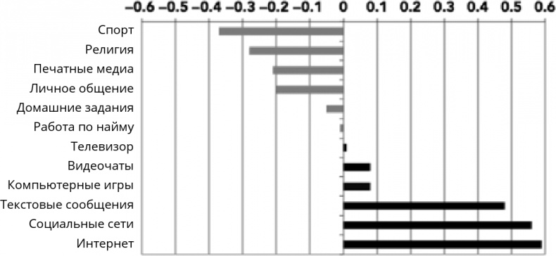 Иллюстрация к книге — Поколение I [i_029.jpg]