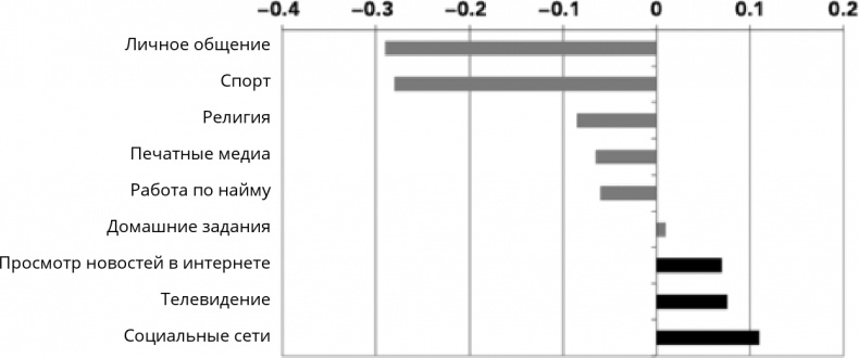 Иллюстрация к книге — Поколение I [i_031.jpg]
