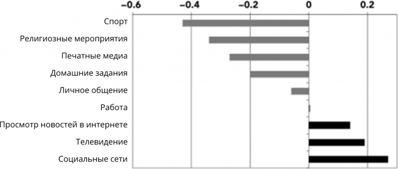 Иллюстрация к книге — Поколение I [i_032.jpg]