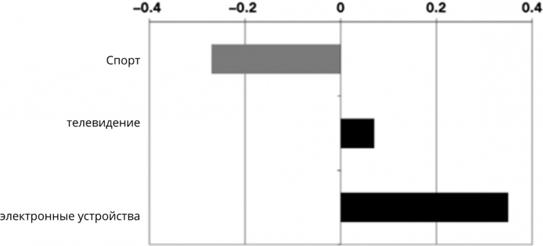 Иллюстрация к книге — Поколение I [i_033.jpg]