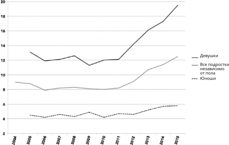Иллюстрация к книге — Поколение I [i_046.jpg]