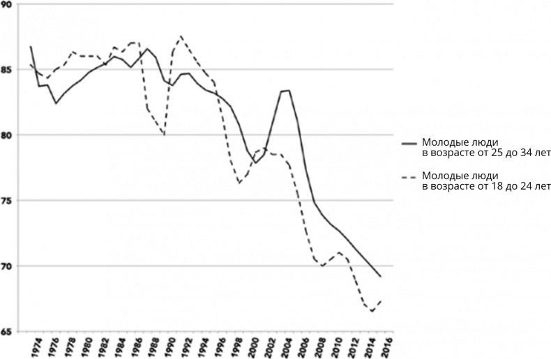 Иллюстрация к книге — Поколение I [i_054.jpg]