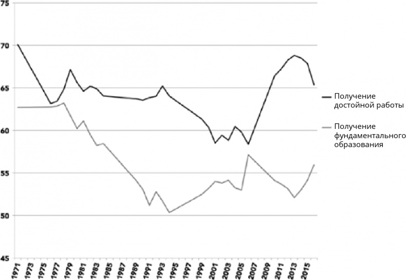 Иллюстрация к книге — Поколение I [i_072.jpg]