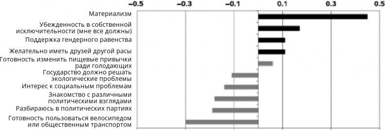 Иллюстрация к книге — Поколение I [i_074.jpg]