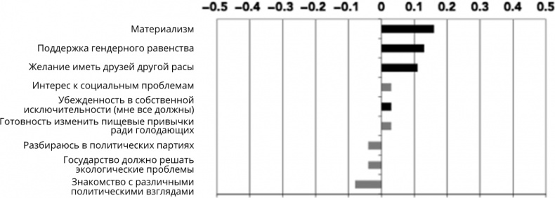 Иллюстрация к книге — Поколение I [i_075.jpg]