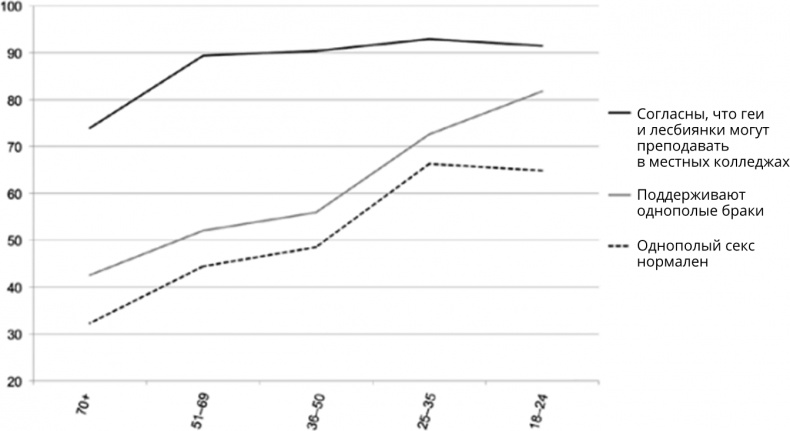 Иллюстрация к книге — Поколение I [i_096.jpg]