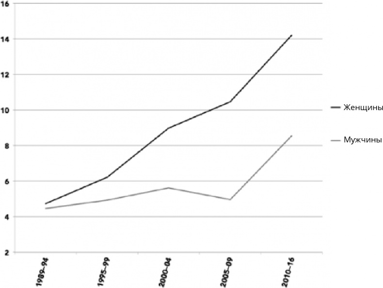 Иллюстрация к книге — Поколение I [i_097.jpg]