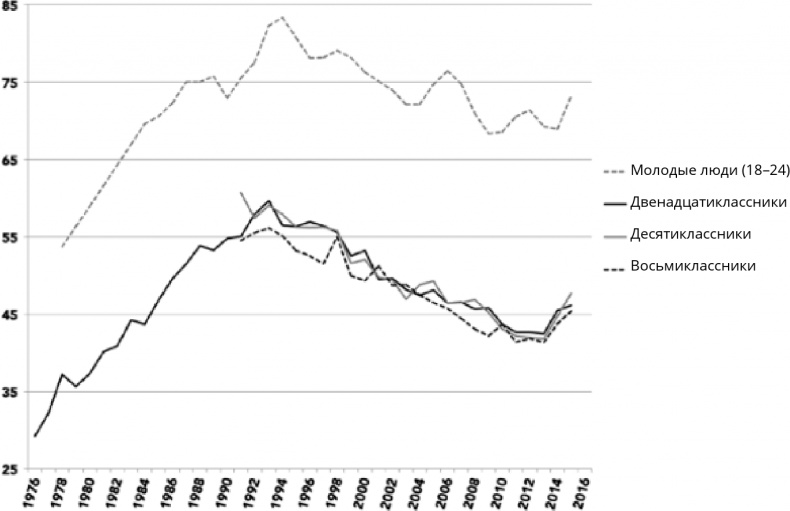 Иллюстрация к книге — Поколение I [i_100.jpg]