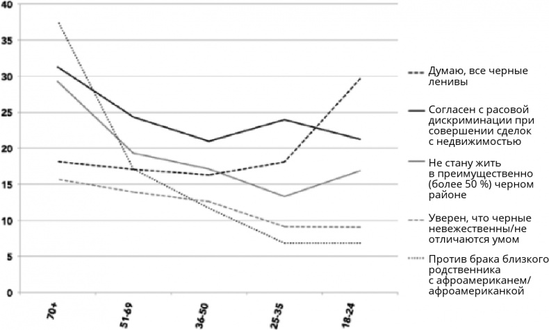Иллюстрация к книге — Поколение I [i_107.jpg]
