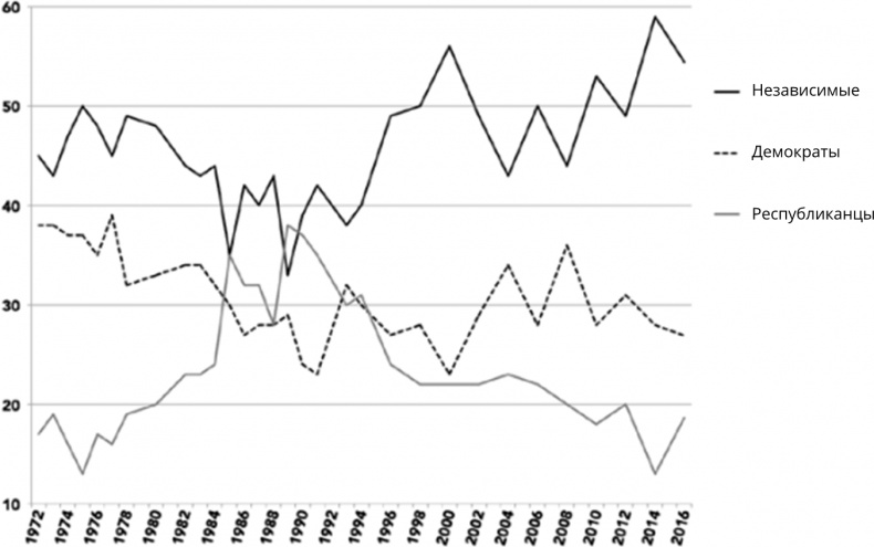 Иллюстрация к книге — Поколение I [i_110.jpg]