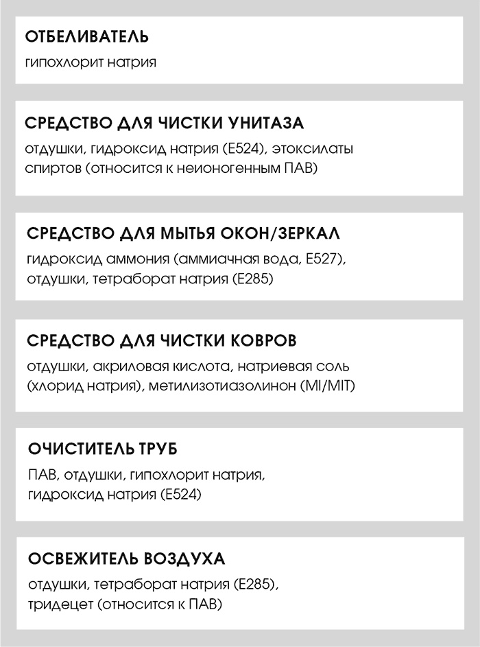 Иллюстрация к книге — Органическая уборка для безопасности всей семьи. Дом без химии [i_004.jpg]