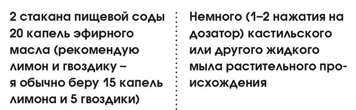 Иллюстрация к книге — Органическая уборка для безопасности всей семьи. Дом без химии [i_015.jpg]