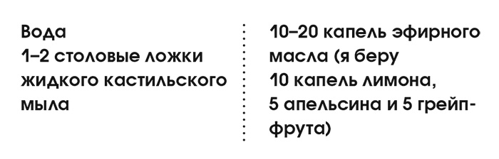 Иллюстрация к книге — Органическая уборка для безопасности всей семьи. Дом без химии [i_021.jpg]