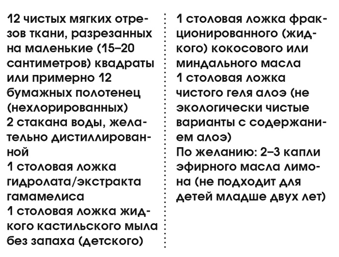Иллюстрация к книге — Органическая уборка для безопасности всей семьи. Дом без химии [i_036.jpg]