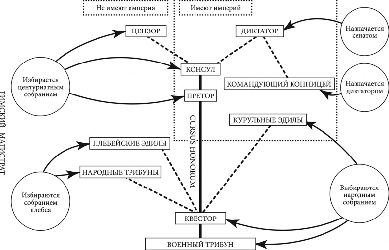 Иллюстрация к книге — Первый человек в Риме [i_021.jpg]