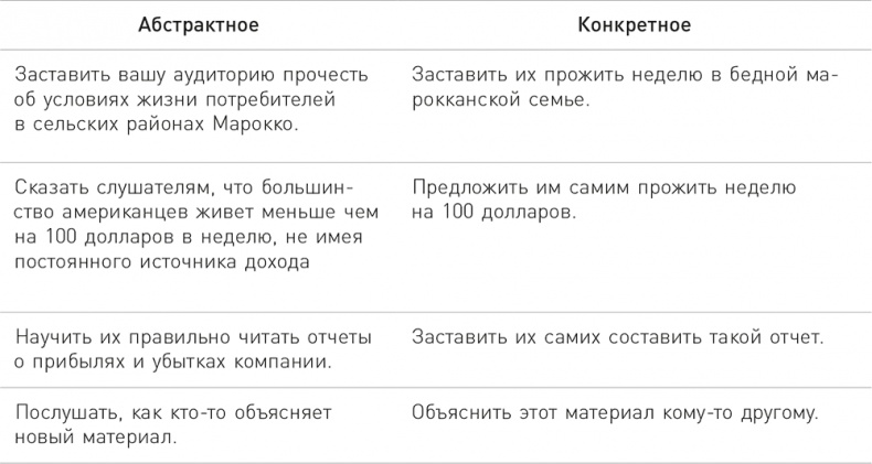 Иллюстрация к книге — Мастер историй. Увлекай, убеждай, вдохновляй [i_001.jpg]