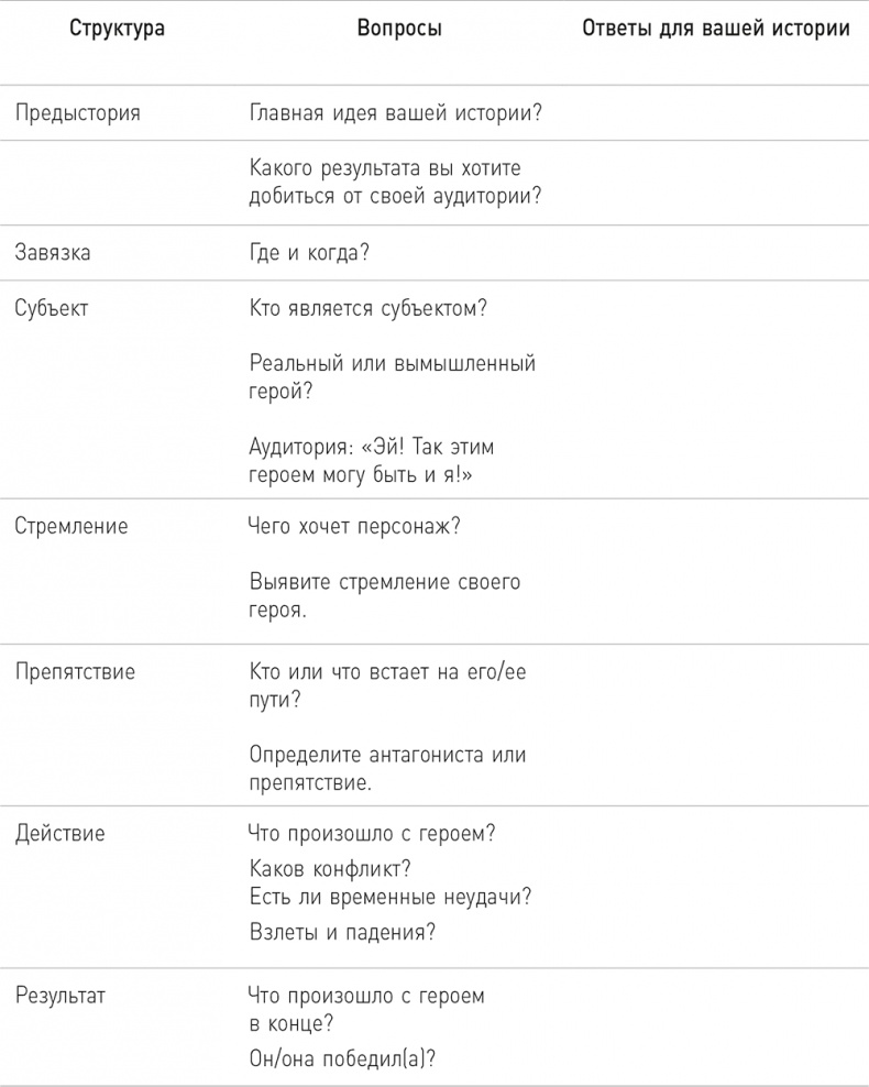 Иллюстрация к книге — Мастер историй. Увлекай, убеждай, вдохновляй [i_005.jpg]