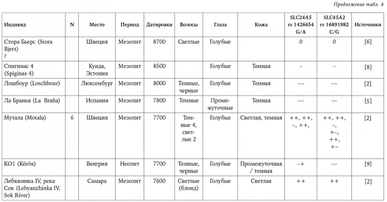 Иллюстрация к книге — Странная обезьяна. Куда делась шерсть и почему люди разного цвета [i_079.jpg]