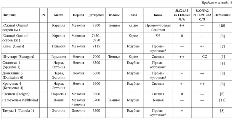 Иллюстрация к книге — Странная обезьяна. Куда делась шерсть и почему люди разного цвета [i_080.jpg]